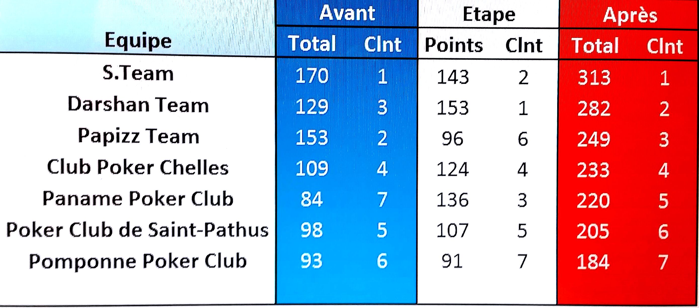 Général Manche 2 IDF A.jpg 3160-0