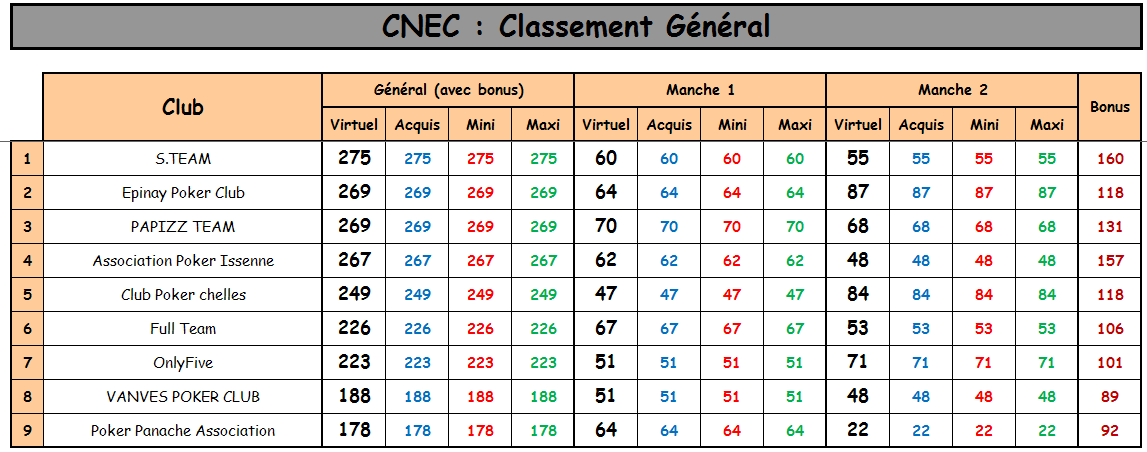 CNEC finale regionale 2015 API.png 2521-0